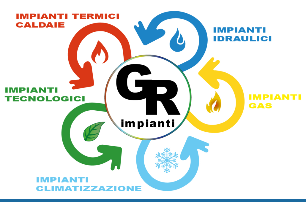 GR IMPIANTI di Gardenghi Roberto